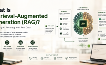 What Is Retrieval-Augmented Generation
