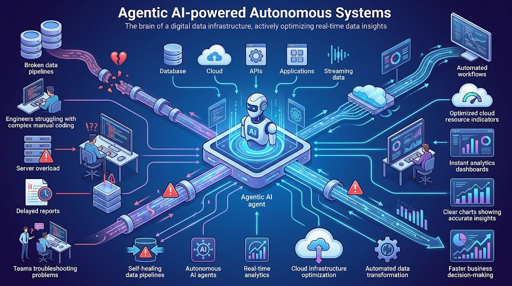 How Agentic AI Accelerates Real-Time Data Insights and Business Decisions