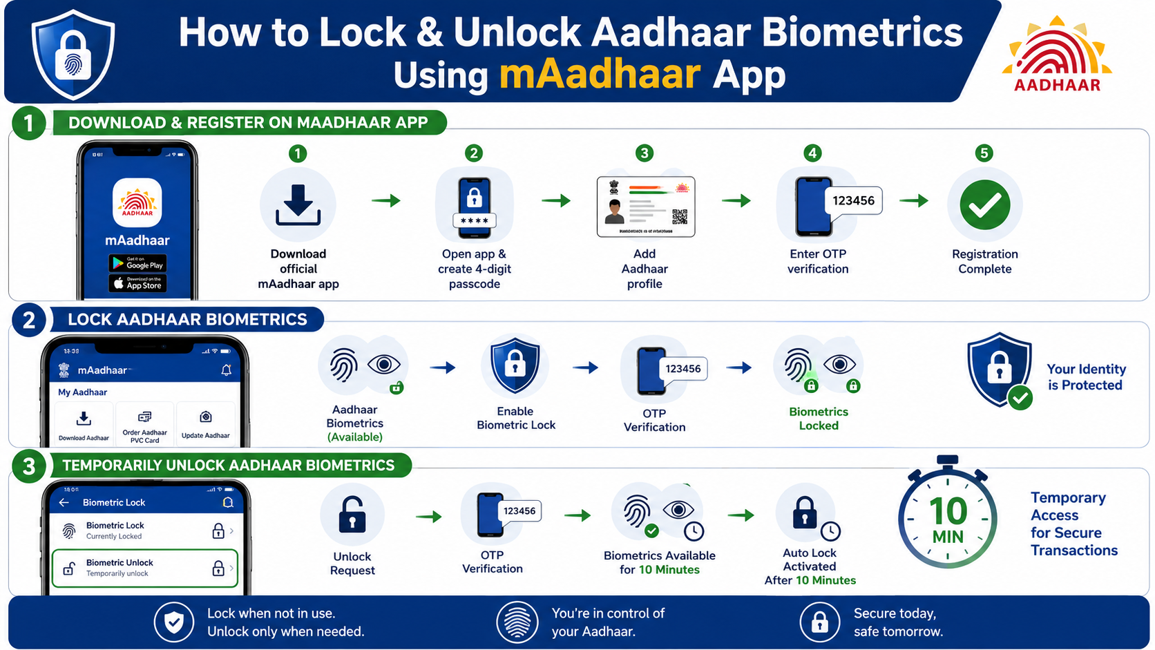 How to lock and unlock biometrics