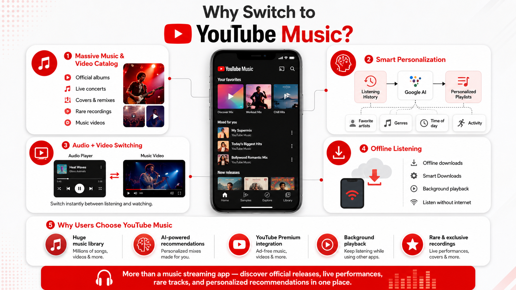 Key Reasons You Should Switch To YouTube Music