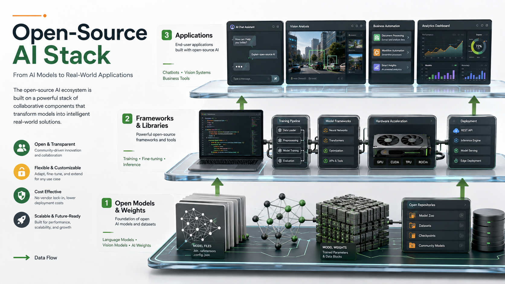 Open-source AI stack explained visually