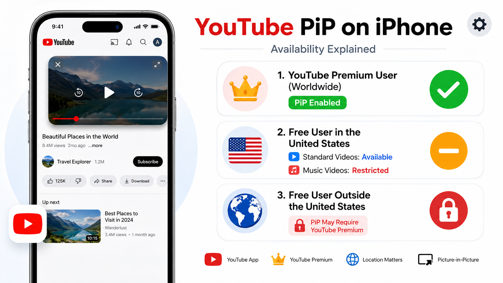 YouTube PiP tutorial on iPhone