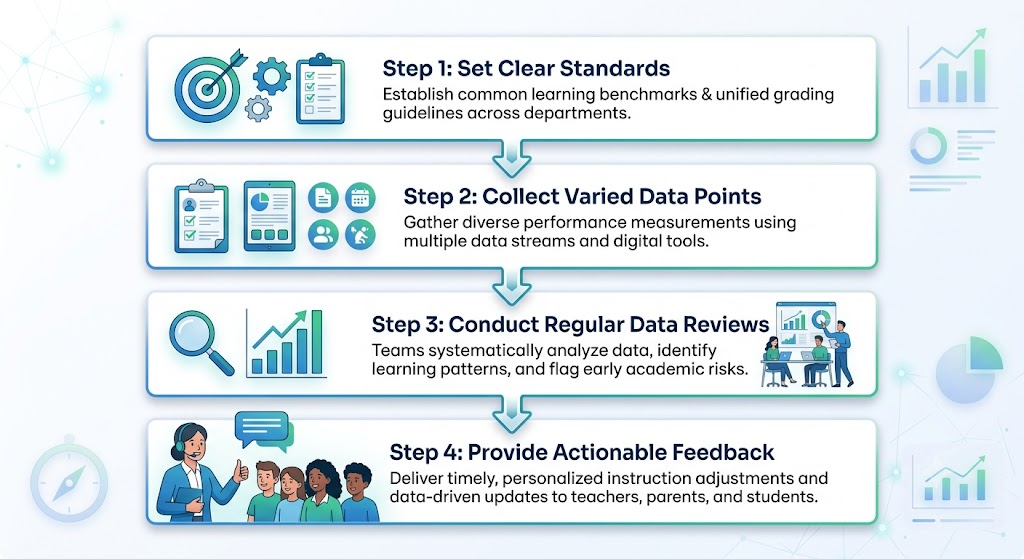 student performance tracking
