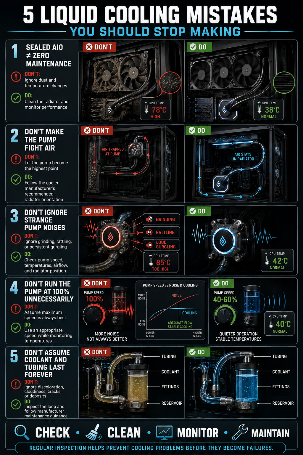 5 Liquid Cooling Mistakes to Avoid