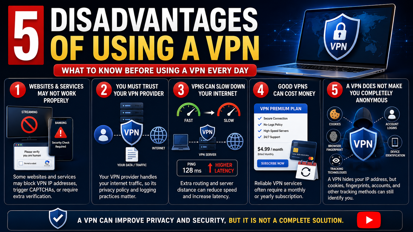 5 VPN Disadvantages Explained