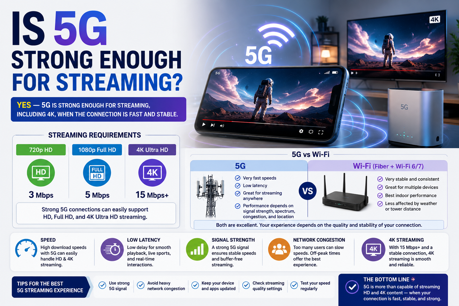 5G Streaming: Fast, Stable, 4K-Ready
