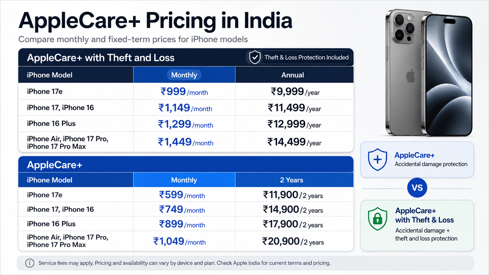 AppleCare+ Pricing in India