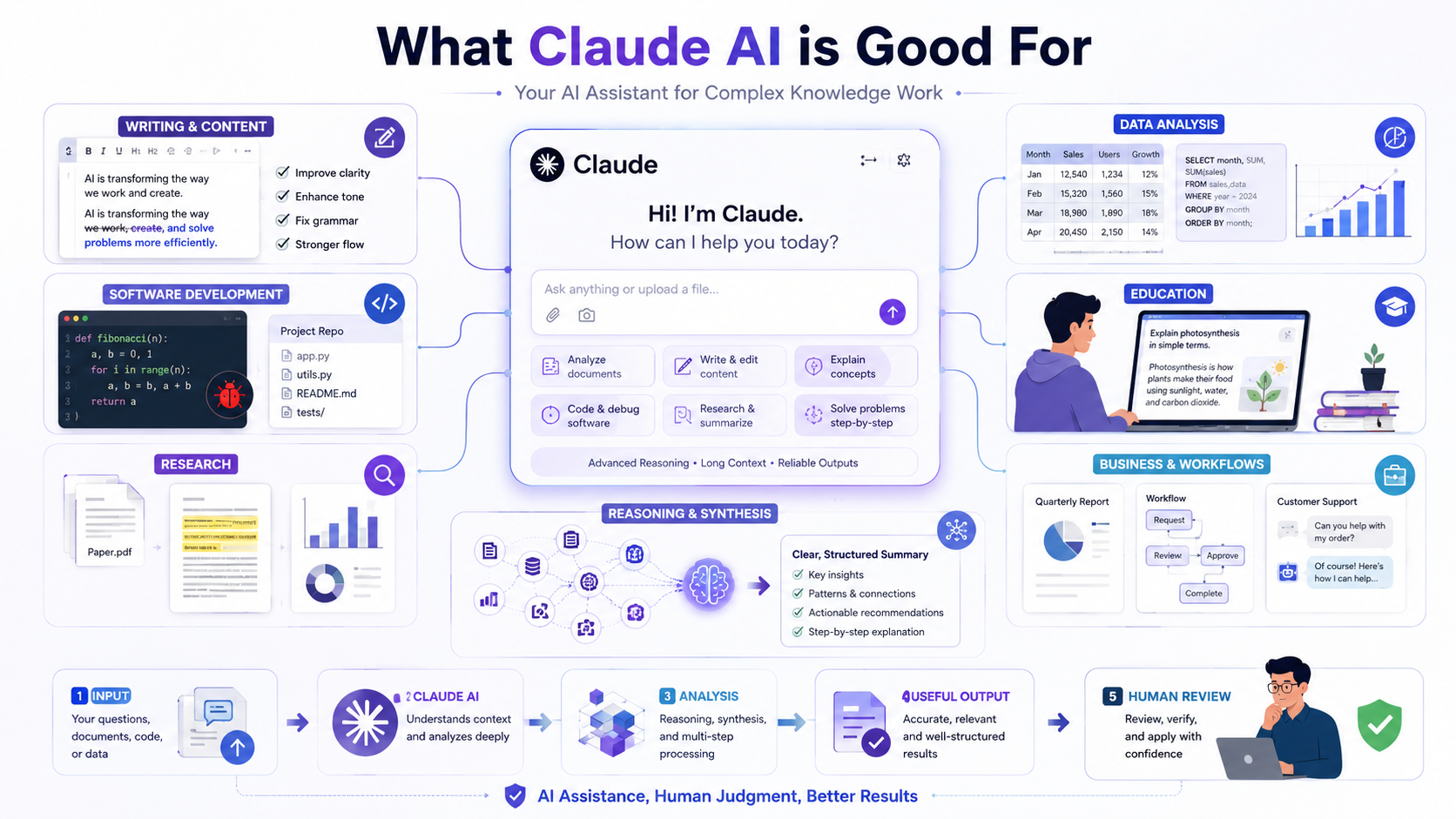 Claude AI Use Cases Infographic