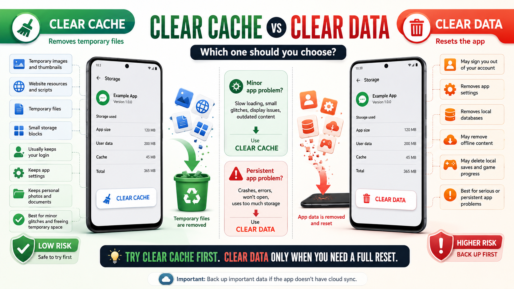 Clear Cache vs Clear Data Guide
