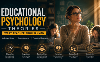 educational psychology theories