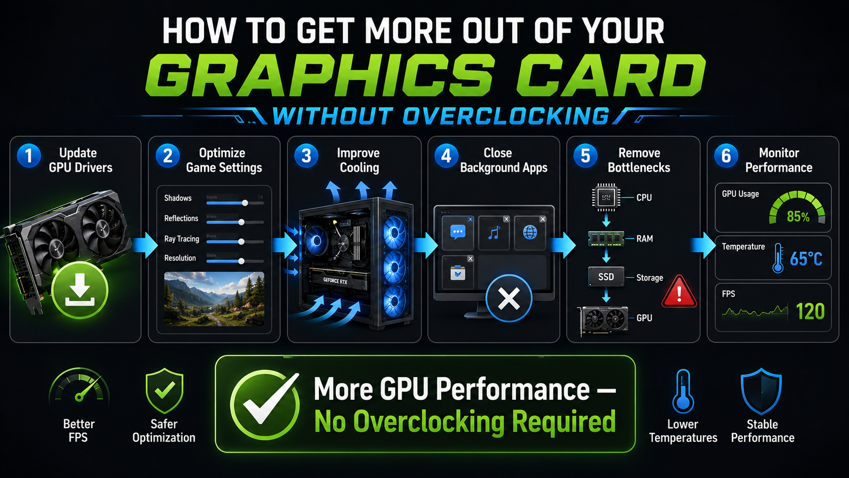 Graphics Card Optimization Guide