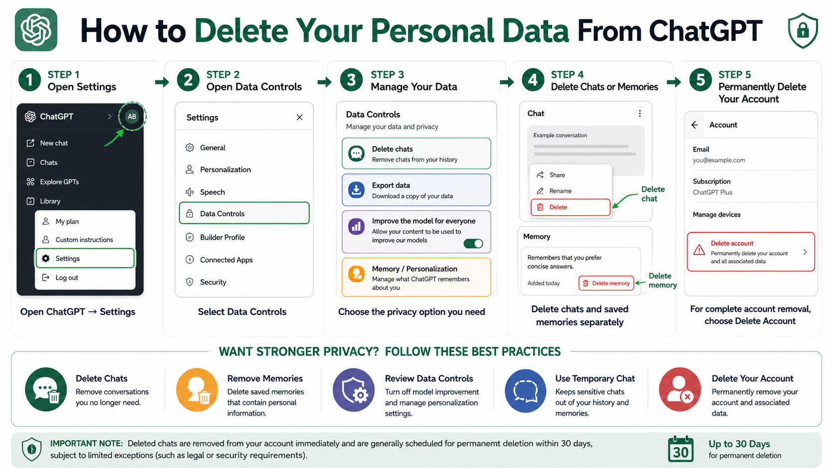 How To Delete Your Personal Data From ChatGPT Securely