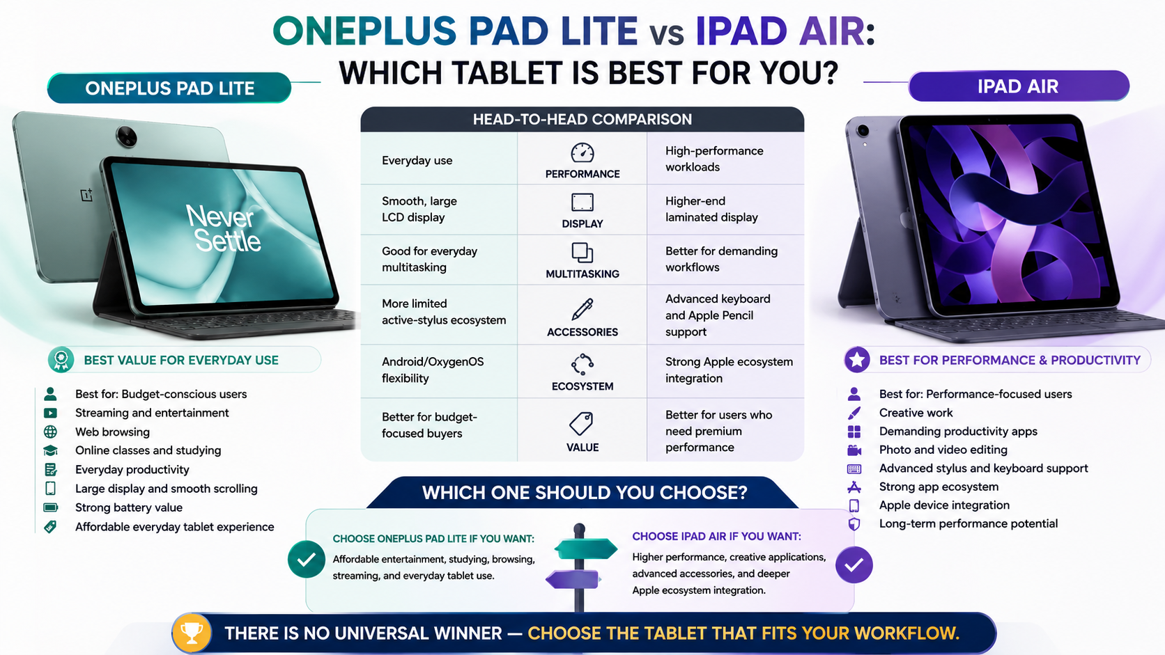 OnePlus Pad Lite Vs iPad Air