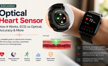 Optical heart sensor
