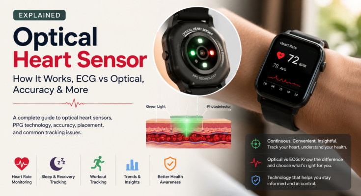 Optical heart sensor