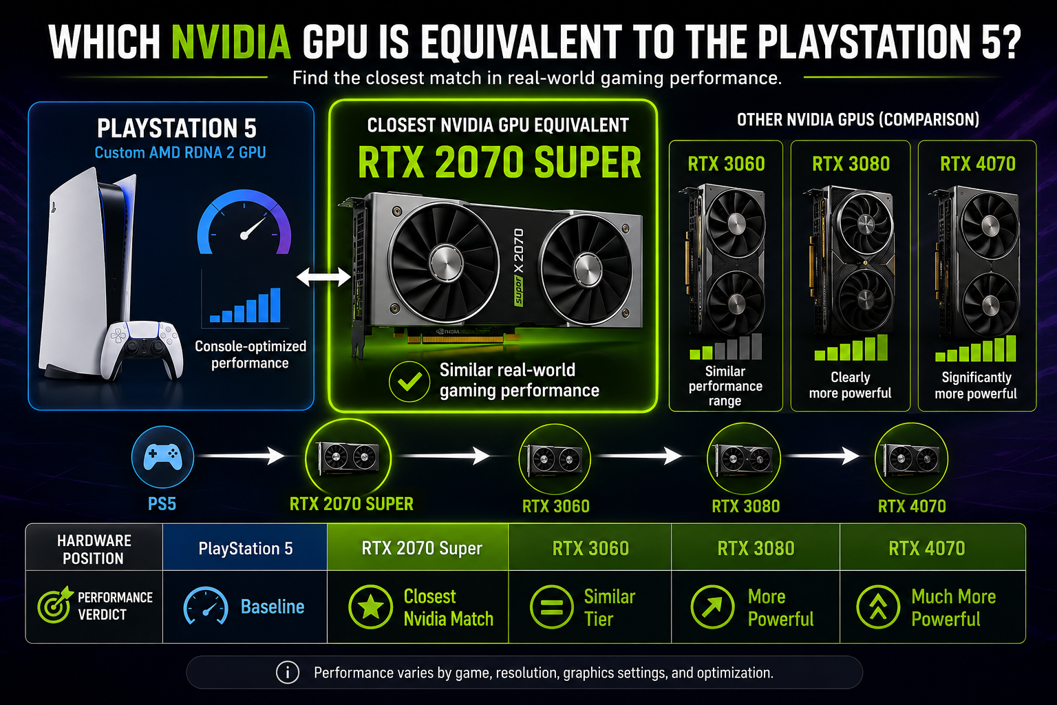 PS5 vs NVIDIA GPU Performance Guide