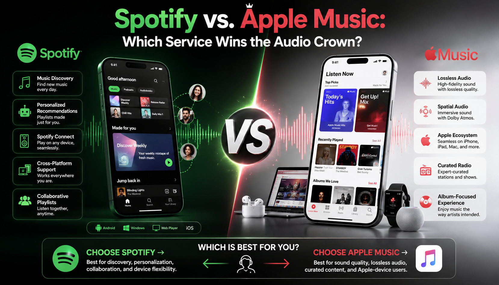Spotify vs Apple Music: Audio Showdown
