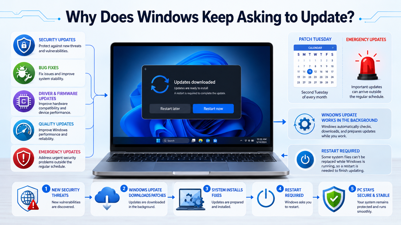 Windows Update Explained Infographic