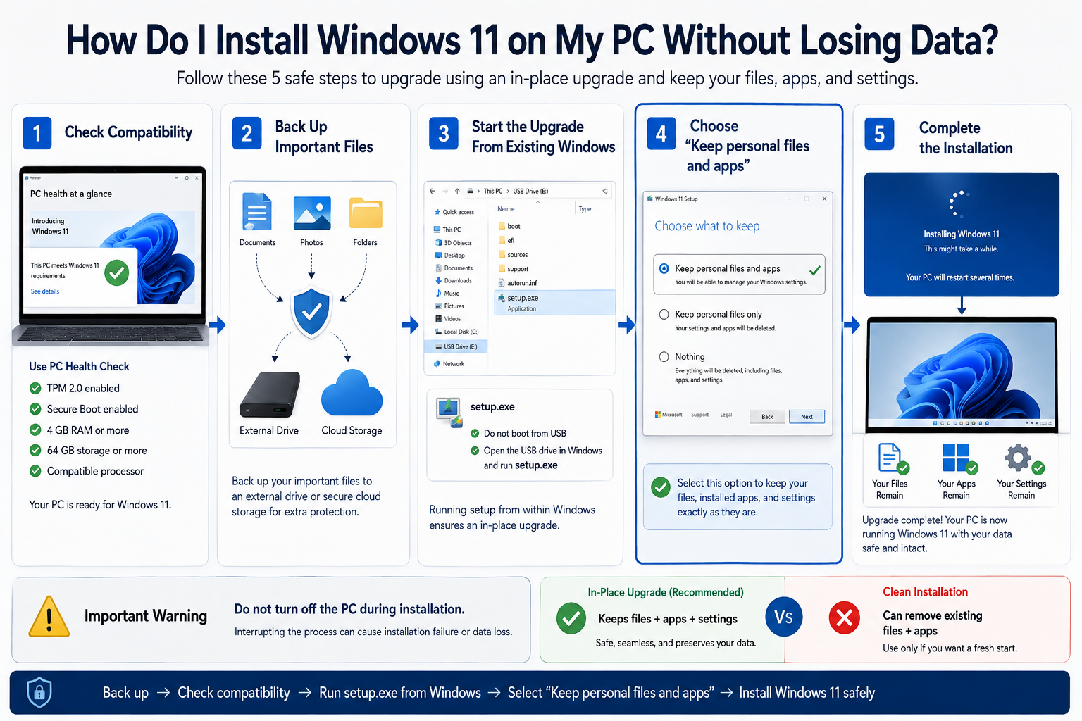 upgrade to Windows 11