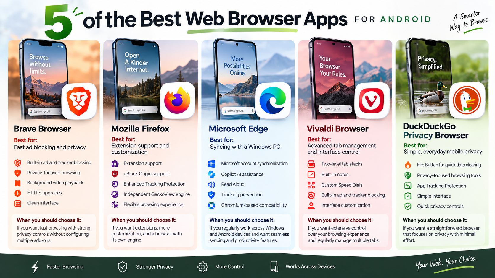 5 Best Android Browser Apps
