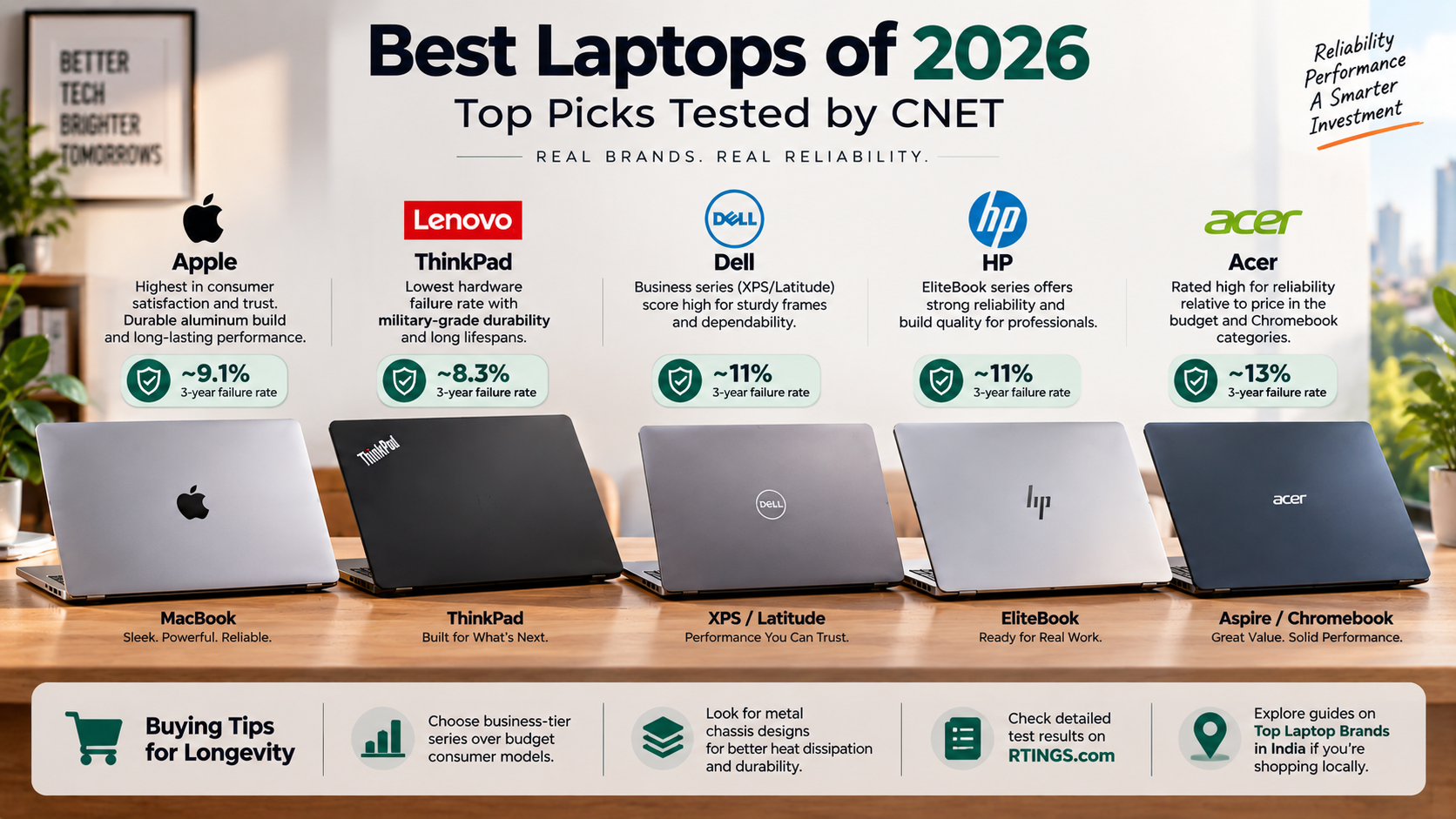 Best Laptops of 2026: Reliability Guide