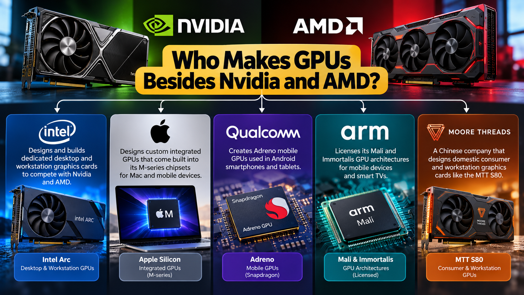 GPU Makers Beyond Nvidia and AMD