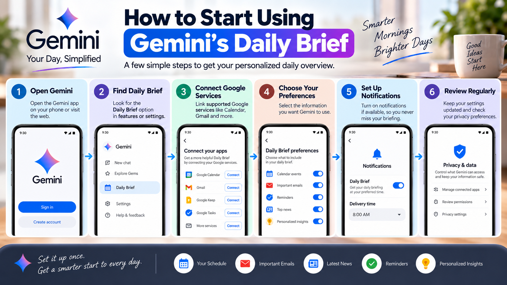 Gemini Daily Brief Setup Guide