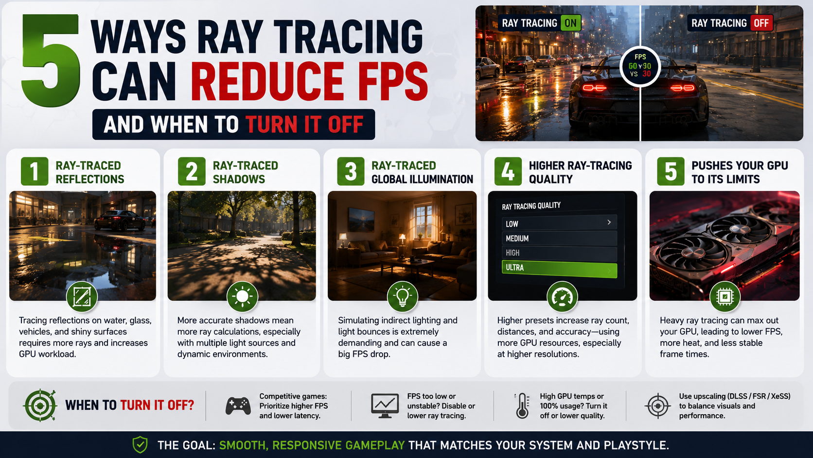 Ray Tracing: 5 FPS Tradeoffs