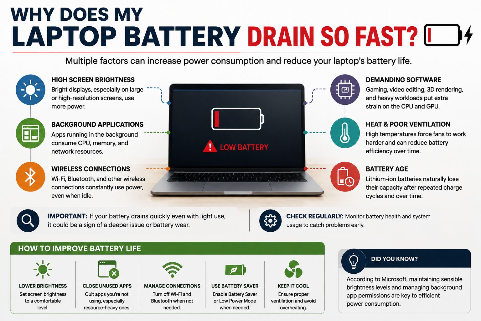 Why Your Laptop Battery Drains Fast