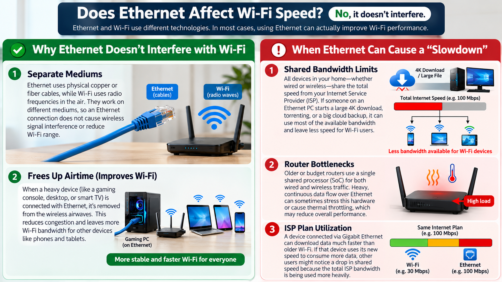 Ethernet vs Wi‑Fi Speed Explained