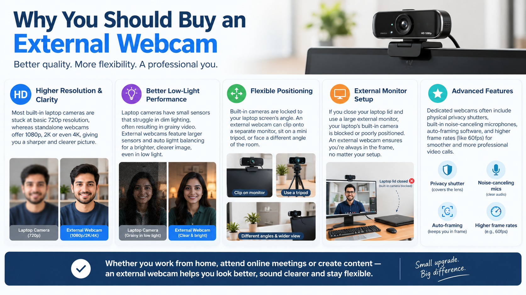External Webcam Benefits Infographic