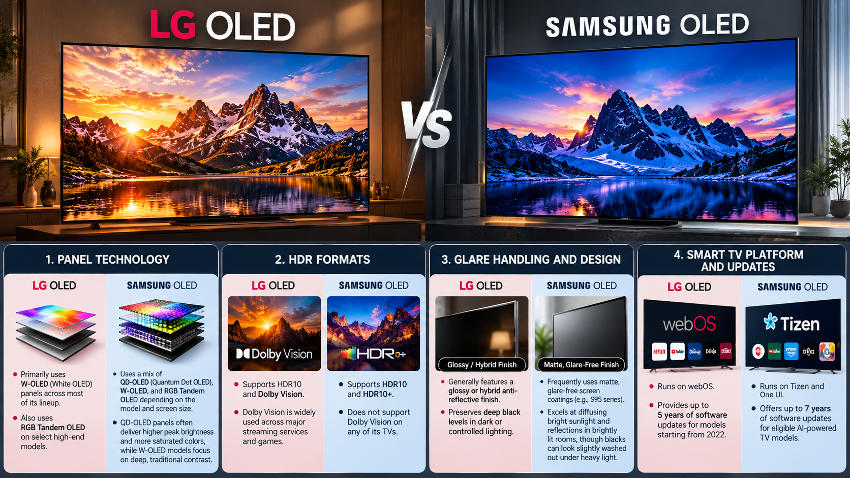 LG vs Samsung OLED TV Showdown